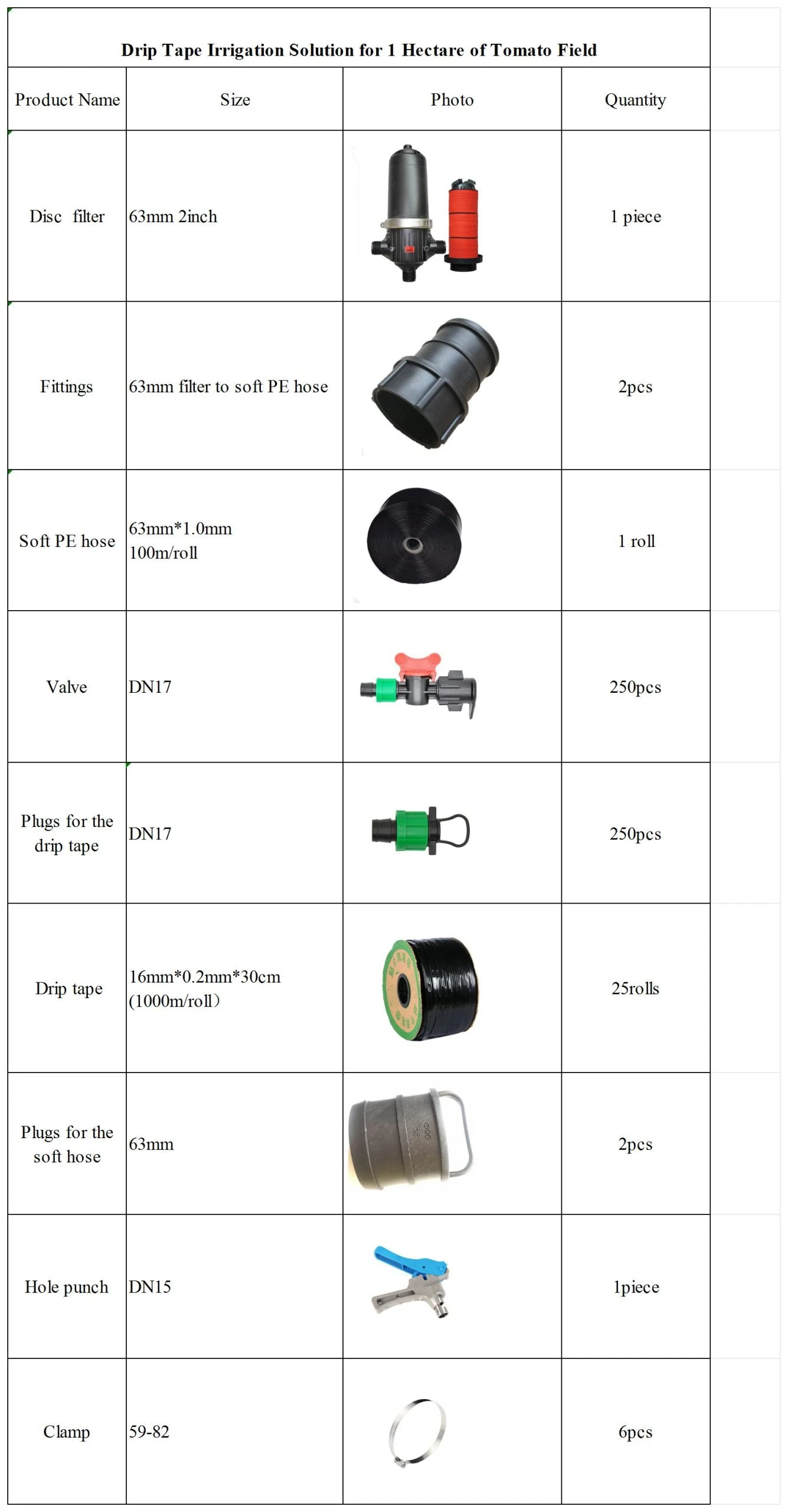 Supplies needed for irrigation